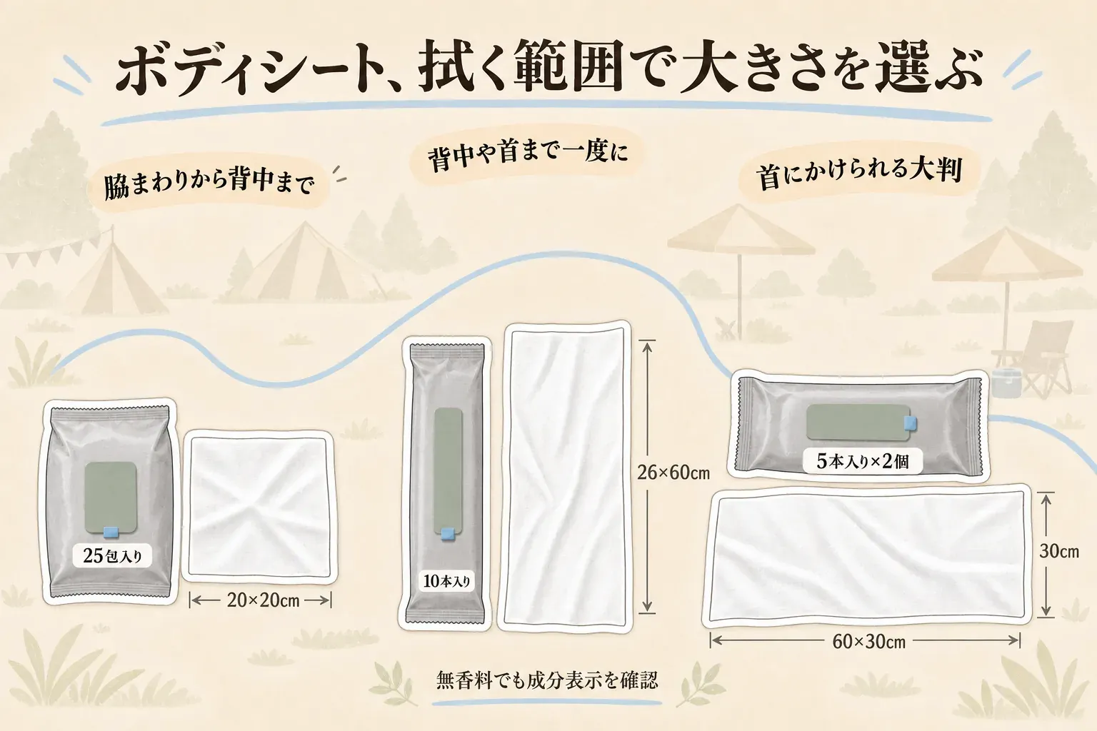 運動会向け個包装ボディシート3種類のサイズ比較図。デオクリスタル スアブは20×20cm、超大判からだ拭きは26×60cm、首にかけられるボディシートタオルは60×30cmで、拭きたい範囲に合わせて選ぶことを示している。