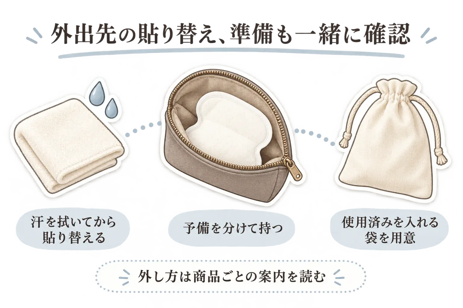 外出先で脇汗パッドを貼り替える準備を示す図。汗を拭いてから貼り替え、未使用の予備はポーチに分けて持ち、使用済みを入れる袋を用意する。はがし方は商品ごとの案内を読むことを示している。