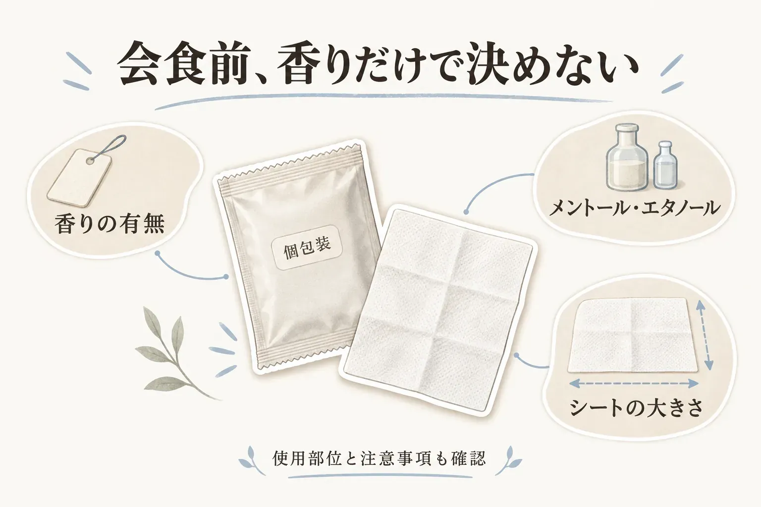 会食前に使う個包装ボディシートの表示確認図。香りの有無、メントール・エタノール、シートの大きさ、使用部位と注意事項を確認し、香りだけで選ばないことを示している。